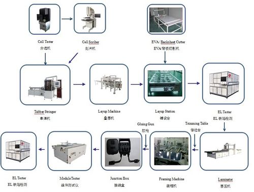 光伏組件自動化生產(chǎn)線|光伏組件流水線廠家_其他專用儀器儀表_維庫