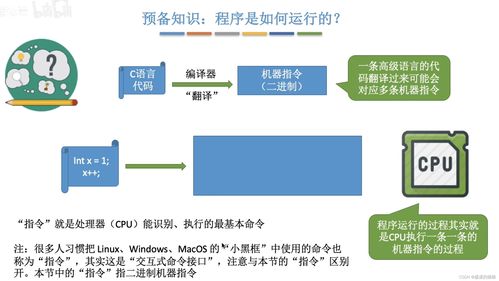 操作系統(tǒng)王道考研核心考點精講 發(fā)展分類、中斷異常、運行機(jī)制與運行維護(hù)