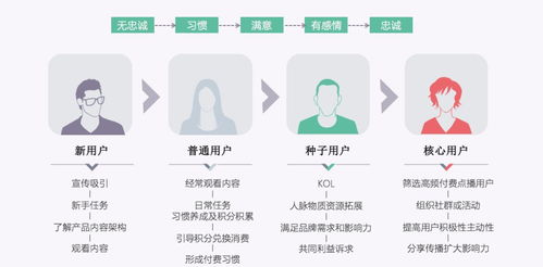 成長體系 讓用戶與產(chǎn)品共同成長——信息系統(tǒng)運行維護(hù)服務(wù)的協(xié)同進(jìn)化之路