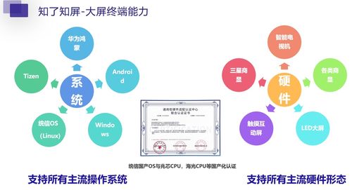 信息發(fā)布系統(tǒng)在廣告機(jī)、電視等多設(shè)備平臺的應(yīng)用及其運行維護(hù)服務(wù)