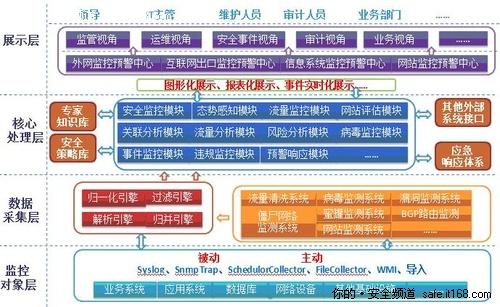 天融信護(hù)航上海世博 以專業(yè)運維服務(wù)筑牢電子政務(wù)安全防線