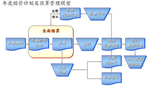 年度經(jīng)營計劃與系統(tǒng)運維雙輪驅(qū)動 博思咨詢推動企業(yè)高效增長